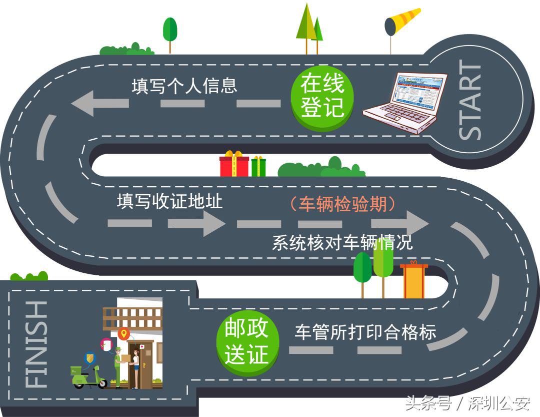 放管服年检最新政策,放管服办证