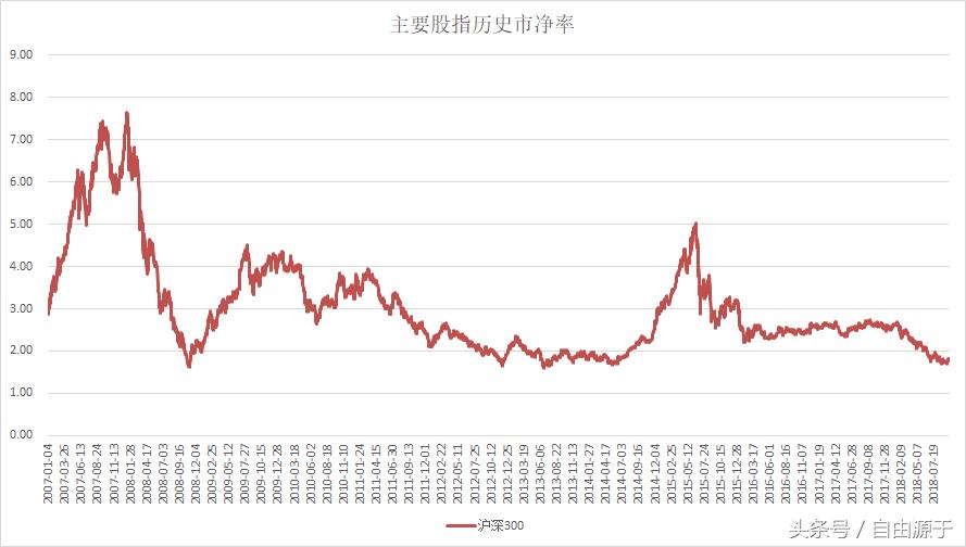 当下市场的估值情况如何,市场估值处于什么水平