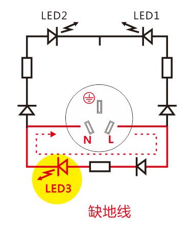 怎样判断家里插座有没有接地,如何判断家用插座有没有接地