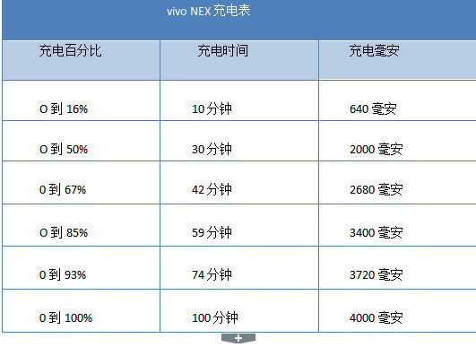 vivonex旗舰版竖屏变横屏,vivonex3s突破熄屏开不了机