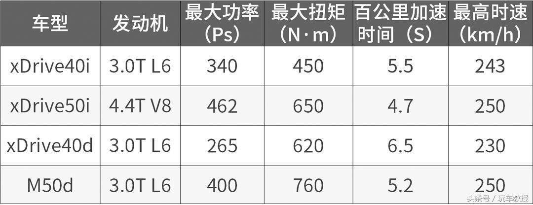 宝马x5和奔驰gle内饰对比,吐槽新款宝马