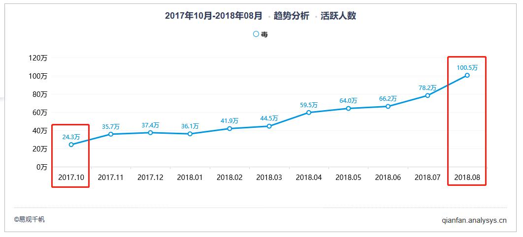 穿假aj被识破的几率,撩妹穿双假aj