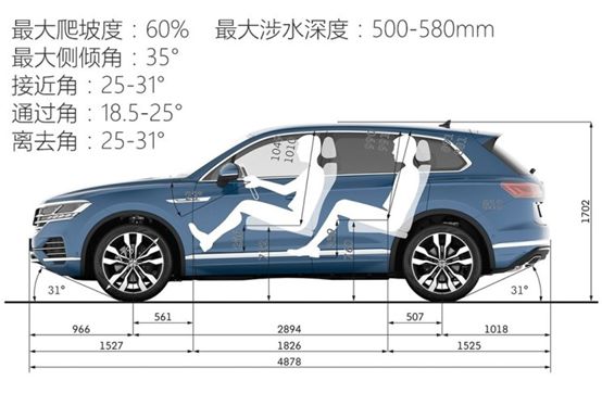 与奥迪q7同平台的大众suv,全新一代途锐即将北京首发高清