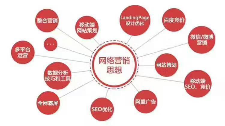 连云港网站建设与网络推广,河南网络推广郑州网站搭建