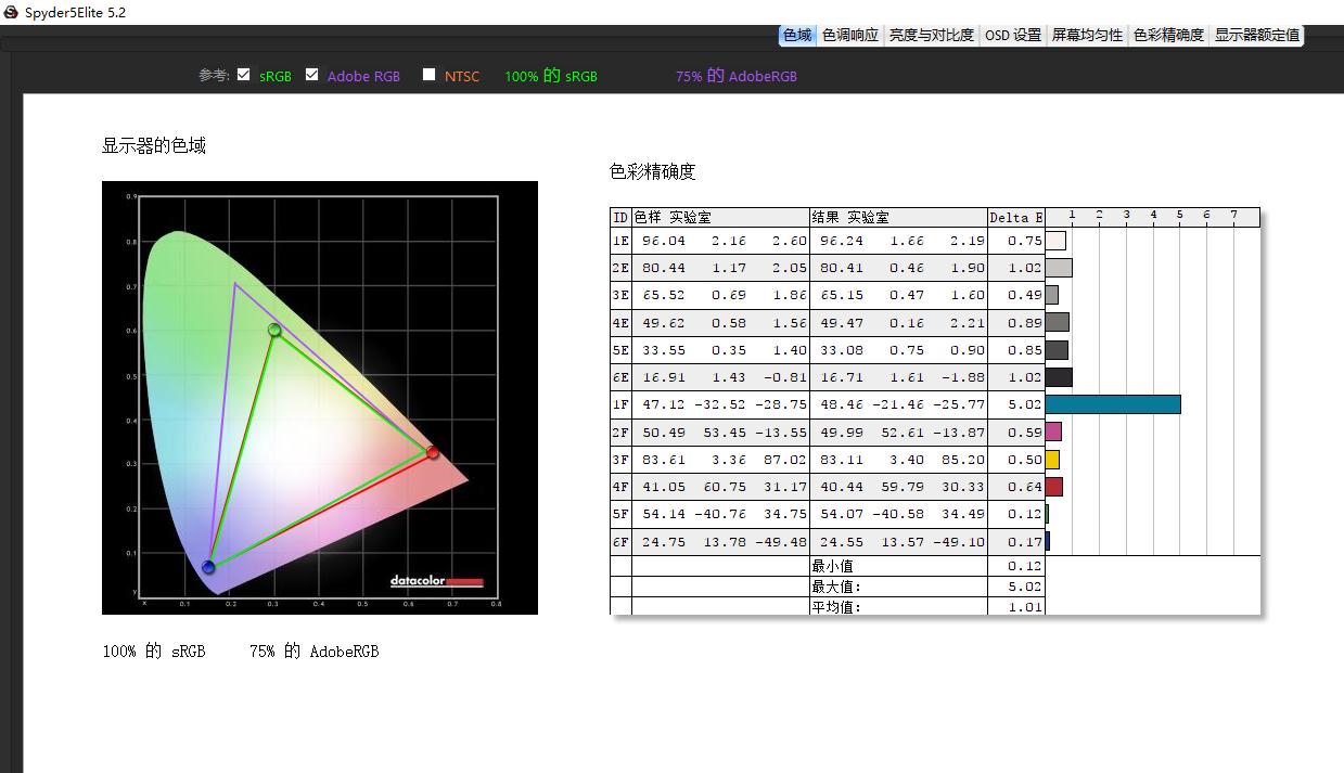 飞利浦42英寸防烧屏oled4k评测,飞利浦27寸165hz曲面屏画质怎么样