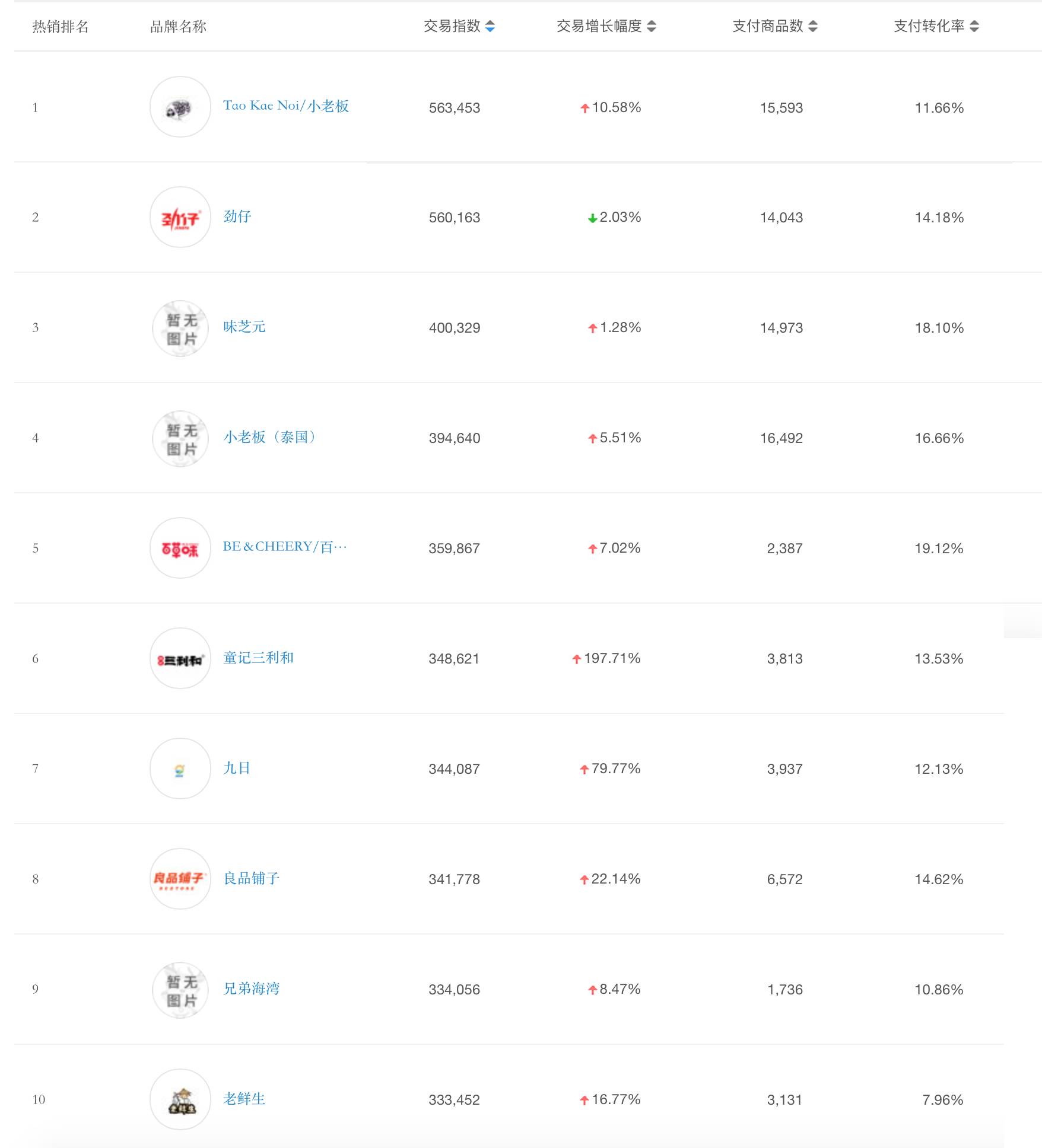 如何快速在淘宝上赚钱教程,怎么利用淘宝赚钱