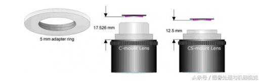 工业镜头主要接口类型有哪些,尼康镜头接口有哪几种类型
