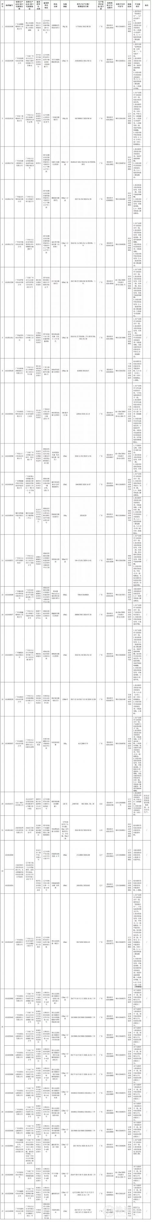 56批次化妆品不合格怎么查,53批次化妆品抽检不合规