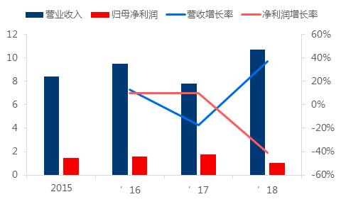 云南白药2022年为啥涨价了,谈云南白药与片仔癀