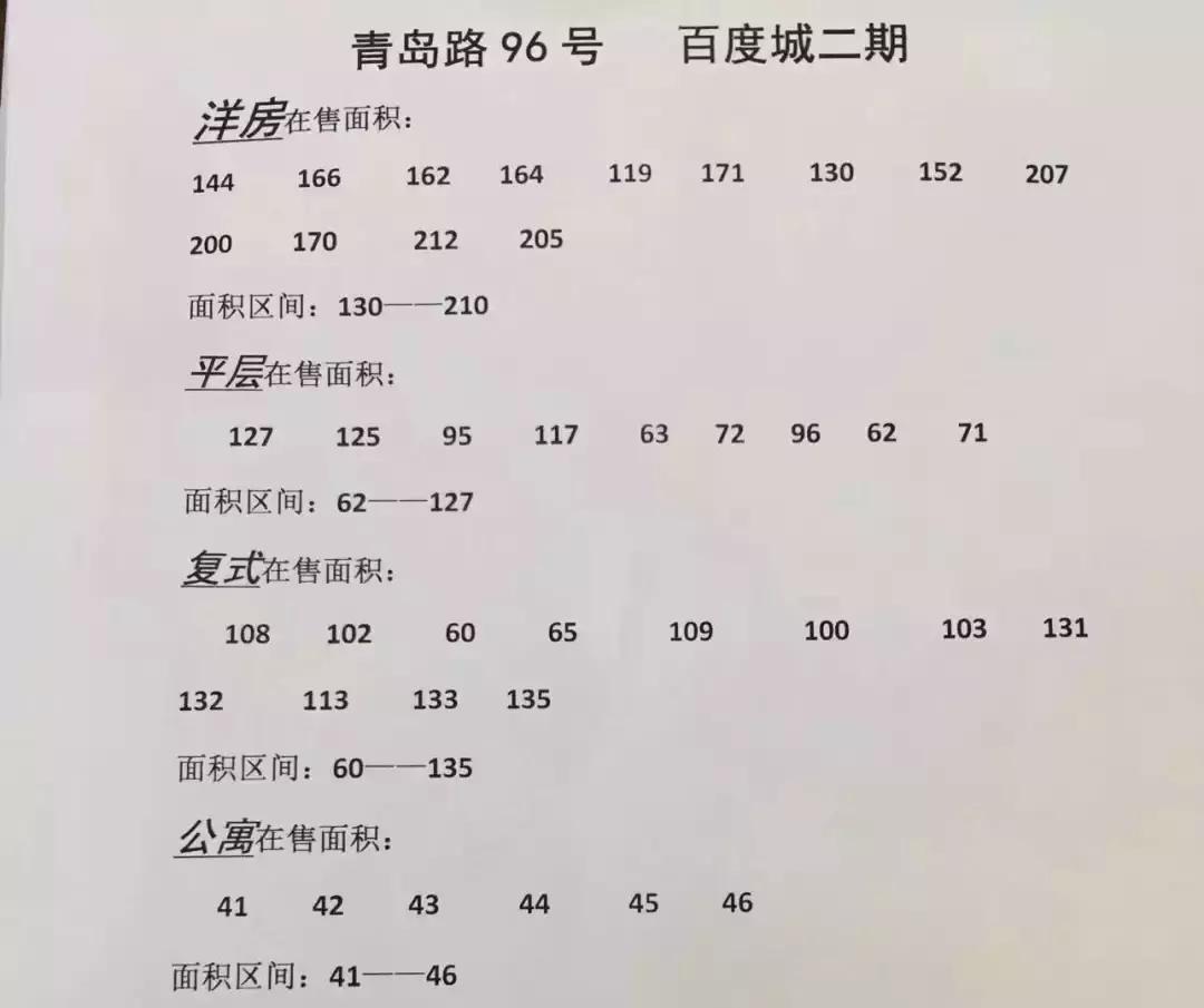 青岛路96号百度城,威海青岛路96号百度城