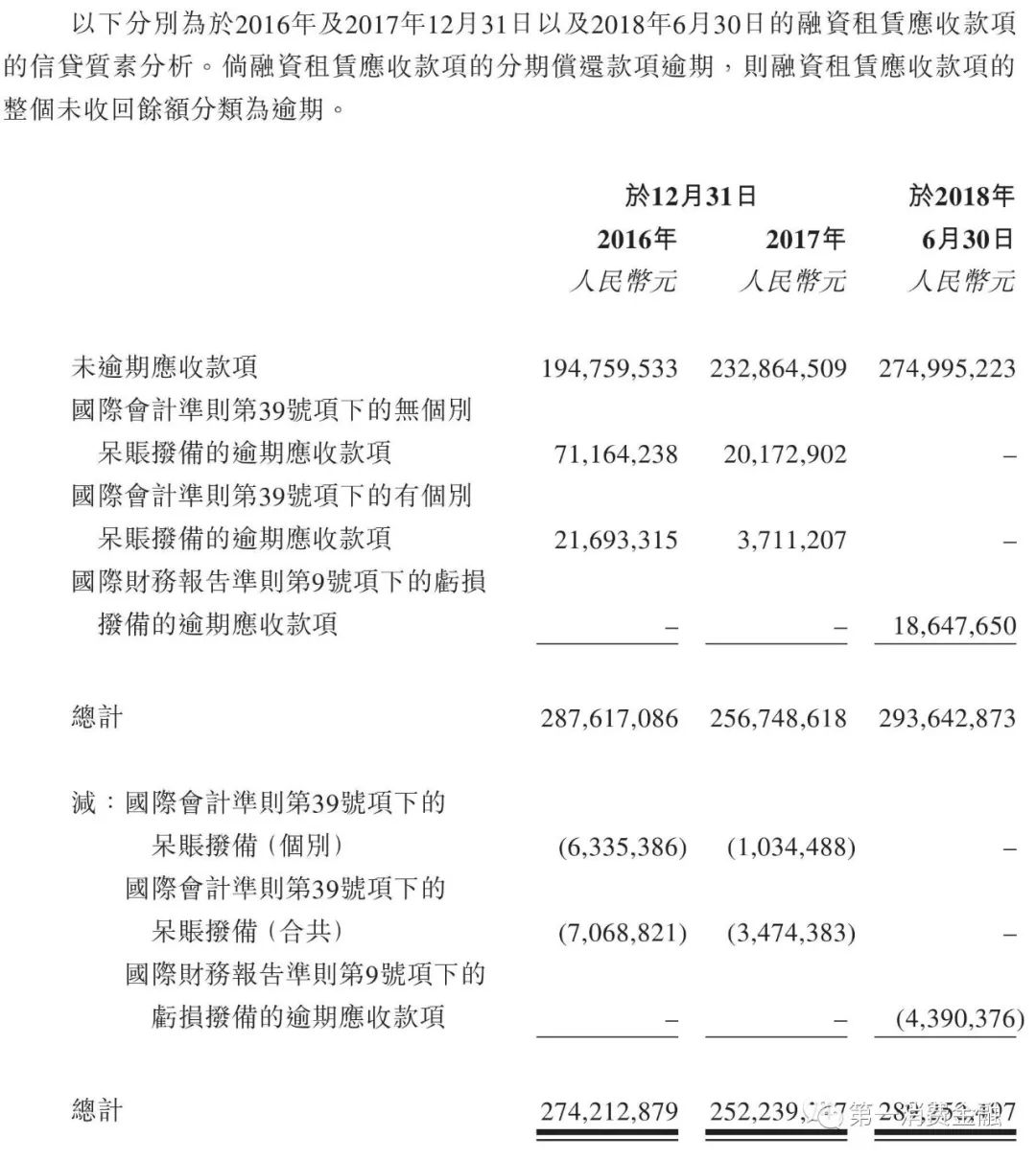汽车融资租赁业务的市场风险分析,汽车融资租赁公司资金来源