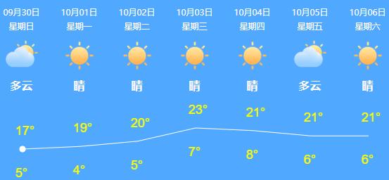 国庆假期去宁夏旅游需要准备什么,五一小长假宁夏旅游两天内攻略