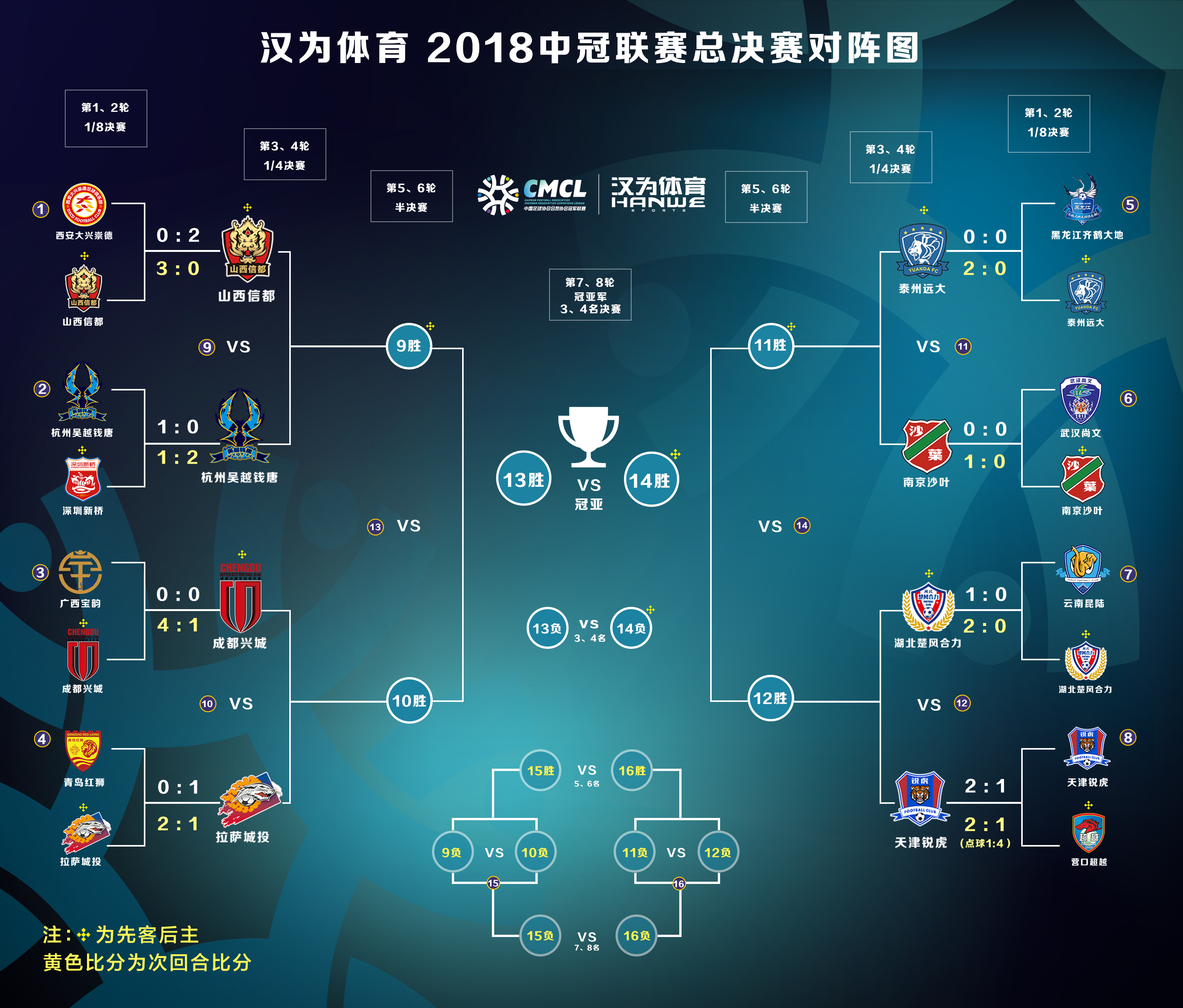 汉为体育中冠熊猫直播,汉为体育比赛完整视频