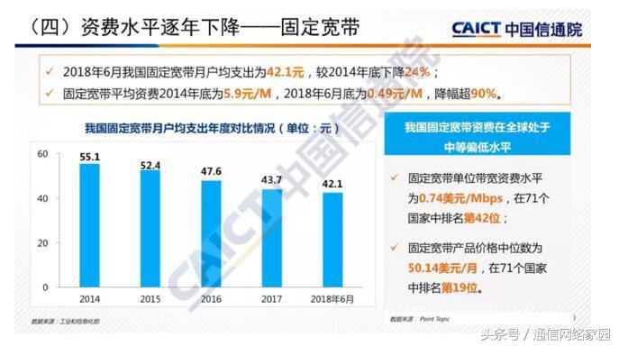 全球最好宽带排名,全球网速排行榜中国排第几