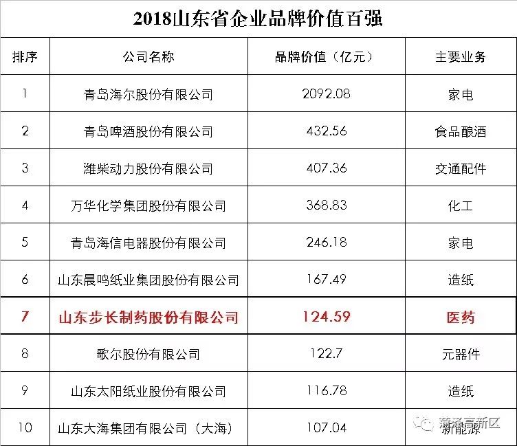 山东步长制药有限公司怎么样,山东步长制药地位