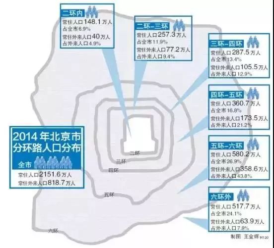 在北京六环外生活是什么感觉,在北京五环外的生活