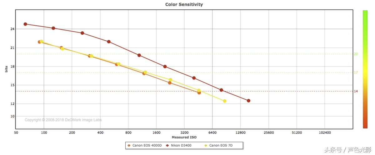 入门性价比最高的二手佳能,佳能入门级性价比高的相机