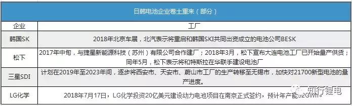 catl三大巨头,三大优势领先全球