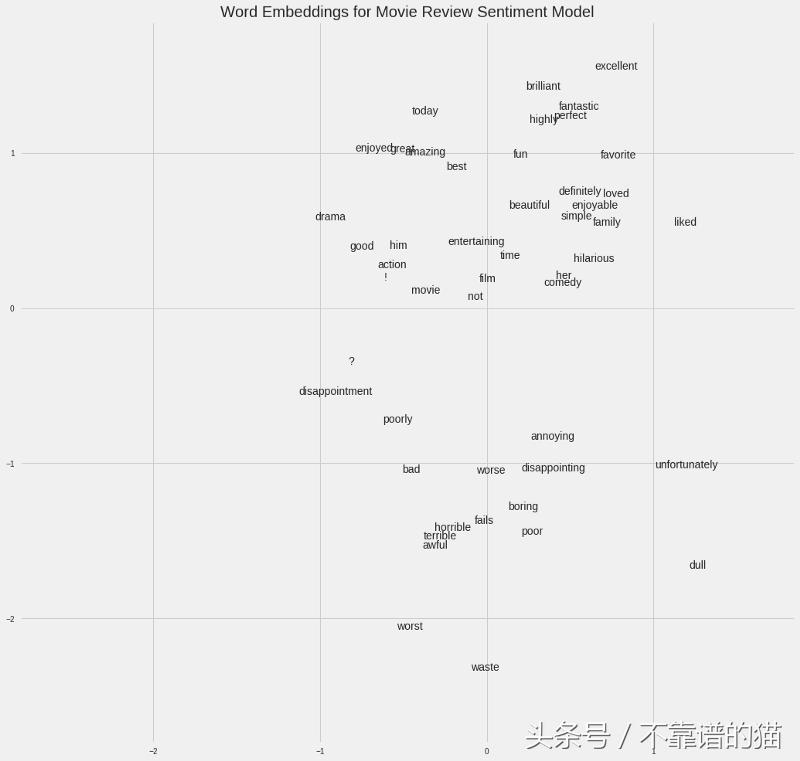 神经网络推导,神经网络的流动