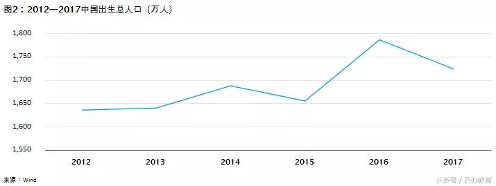 德勤2019中国教育发展报告 (德勤教育深度分析)
