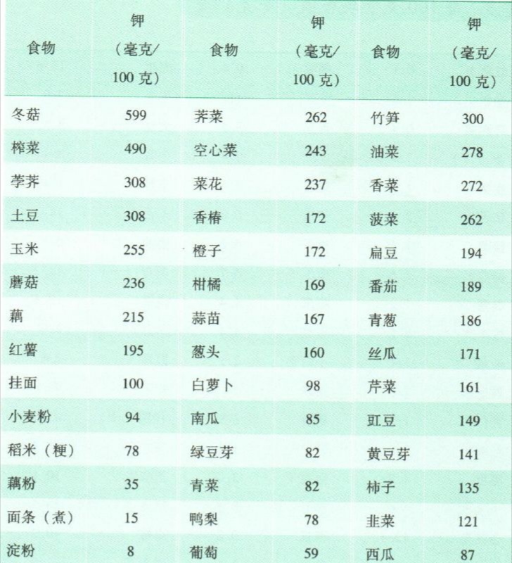 心血管病人缺钾谨慎补钾,心血管王医生心肌缺血症状