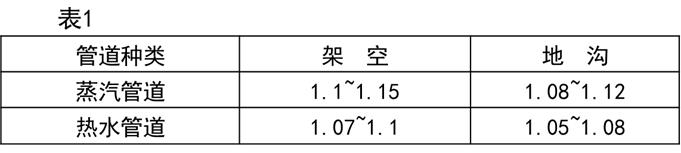 锅炉本体设备是什么,锅炉本体设计