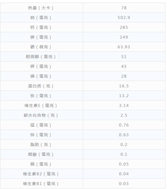 海参贵？吃不起？可这笔账你算过吗？