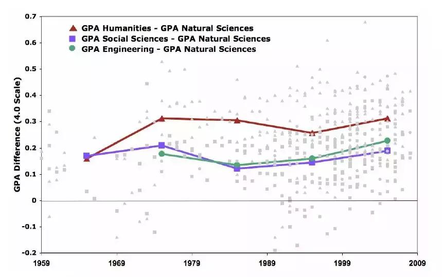top20大学gpa要求,gpa最难的美国大学