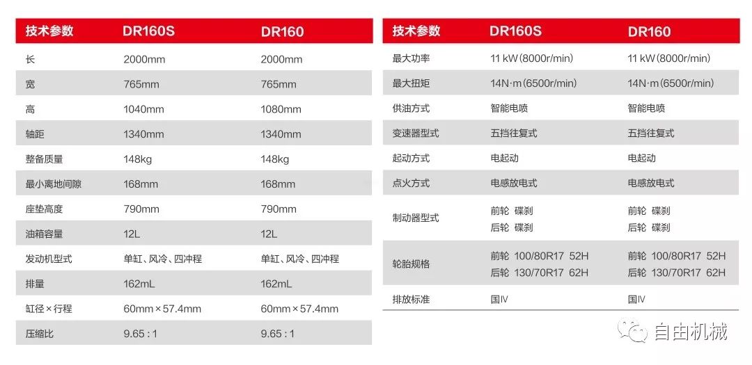 豪爵dr160s测评,豪爵dr160s深度测评