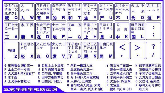 学五笔最快的方法初学者口诀,初学五笔怎么学