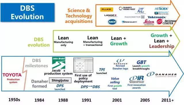 ge閫氱敤鐢垫皵,閫氱敤鐢垫皵绮剧泭