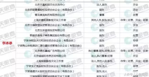 罚款很难凑吗？不存在的，娱乐圈身家大盘点，贫穷限制想象！