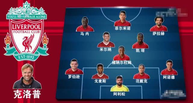利物浦英超冠军赛季阵容,2020年利物浦英超夺冠路