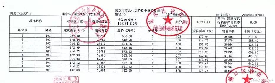 实探楼盘升值,实探城中全新宅地