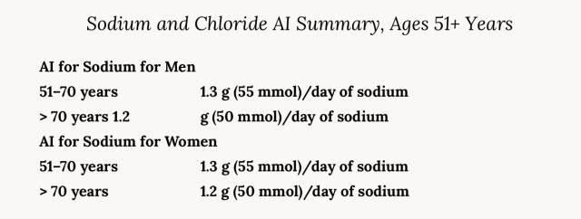 孩子需要多少盐？我们需要多少盐