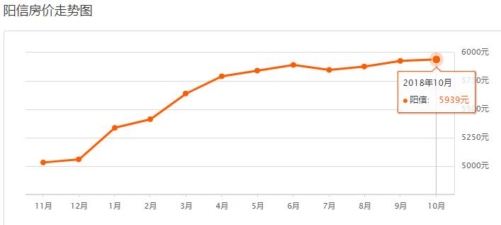 滨州房价最新调整消息,滨州今天房价最新消息