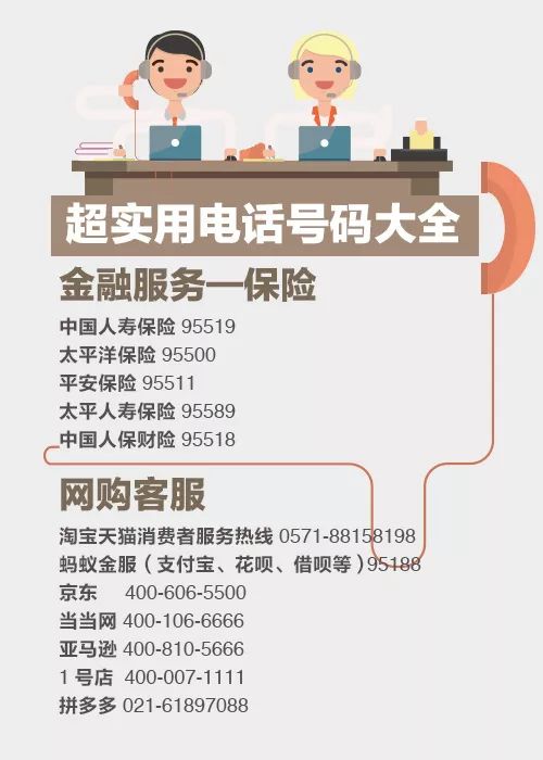 必备电话号码建议收藏起来,生活中必备的16个电话号