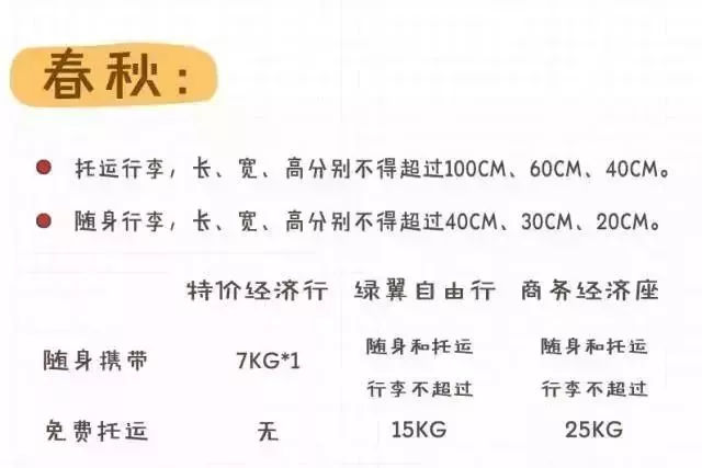各航空公司随身携带行李大小要求,各航空公司托运行李规定