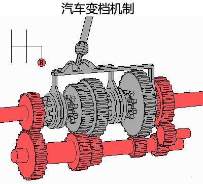 手动挡汽车与手自一体有何区别,手动挡自动挡手自一体怎么区分图