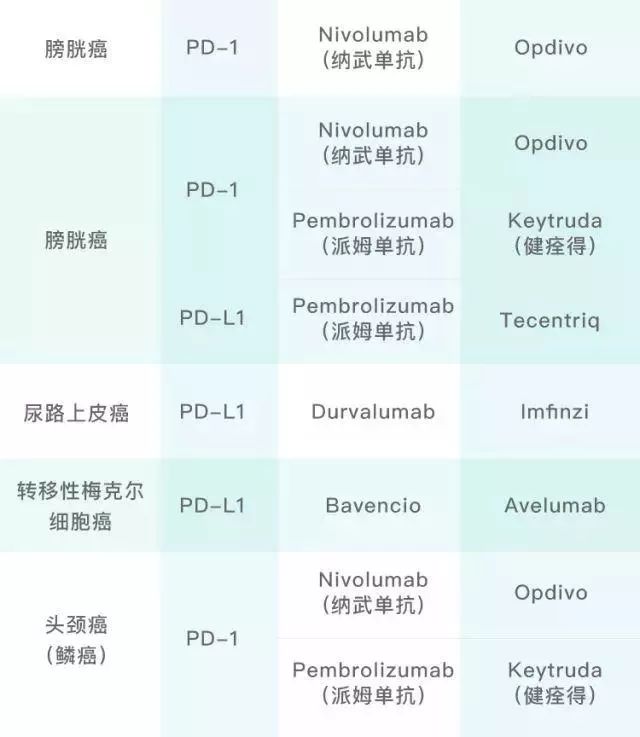攻克癌症诺奖,诺奖得主骗局揭秘