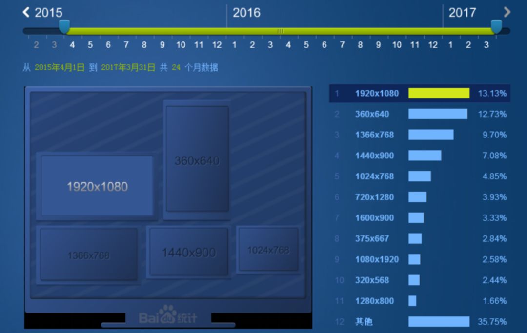 web网页ui设计图,webui设计书籍