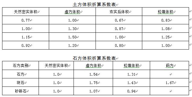 计算土石方工程量前需要什么资料,土石方开挖回填要做哪些资料