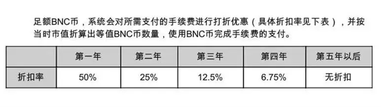 币安年利润高达10亿美元，真的这么赚钱？