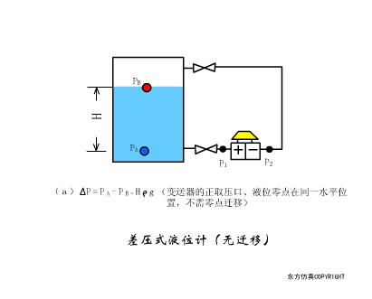 传感器的三种工作原理图,37张传感器工作原理动图张张经典