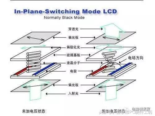 va144hz跟tn144差距有多大,144hzva和tn的区别