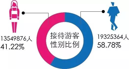 广东省2019年旅游数据分析,广东旅游收入全国第一旅游城