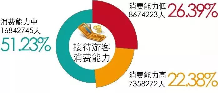 广东省2019年旅游数据分析,广东旅游收入全国第一旅游城