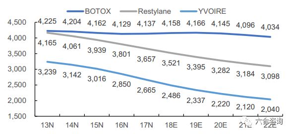 艺星美容旗舰店,艺星医美ai
