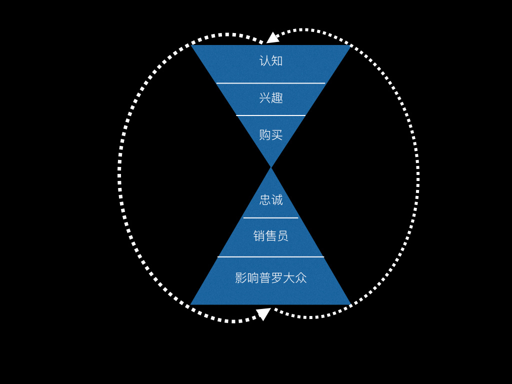 引流新思路和策略,分享引流的3大技巧是什么