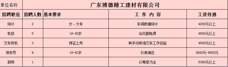 三水高薪低门槛工作招聘,广东三水招聘会